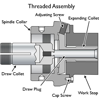 Model S Expanding Collet Assembly for Threaded Nose