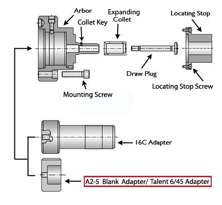 #100/200 A2-5 Blank Adapter