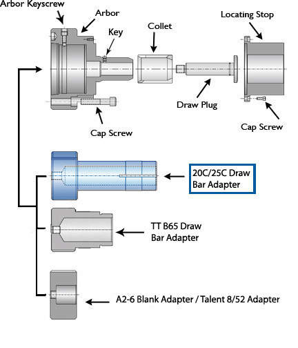 #500/#600 20C Draw Bar Adapter