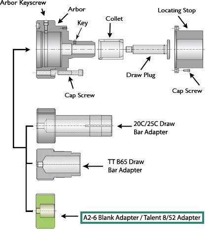 A2-6 #500/#600 Blank Adapter