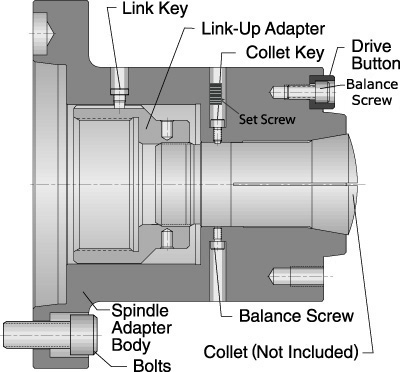 A2-5 to A2-5 Adapter Key