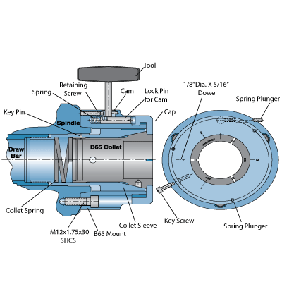 B65 Collet Chuck Retaining Screw