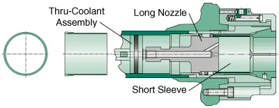 B65 Long Coolant Nozzle