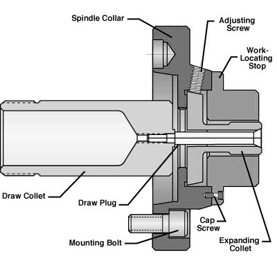16C Model M Draw Plug