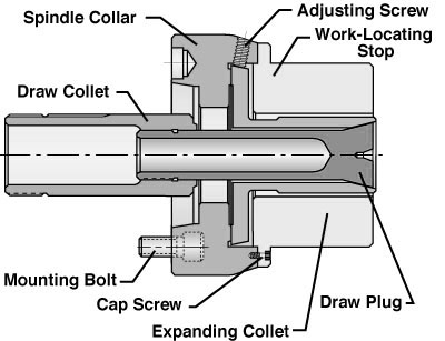 16C Model L Draw Plug