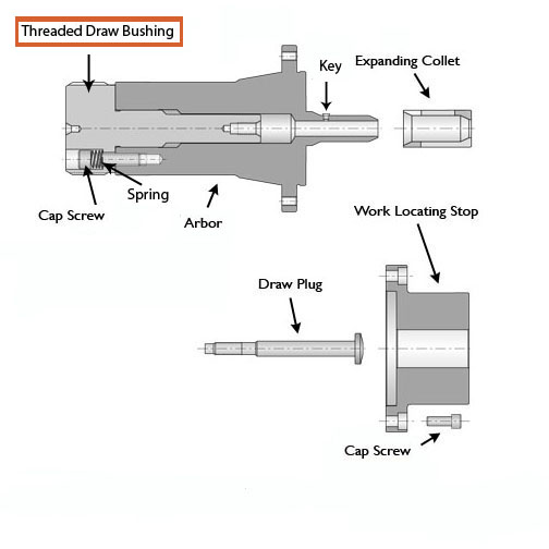 #200/#250 Threaded Bushing