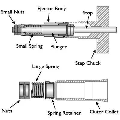 5C Dead Length Step Chuck with Ejector Assembly