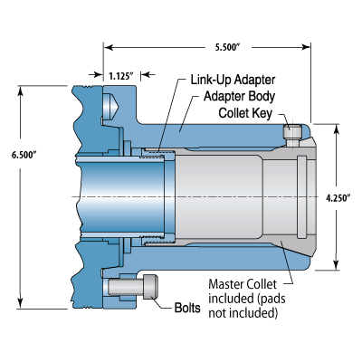 Style "S" Collet Adaptation Chucks for A2-8 Spindle using S26 Master Collets