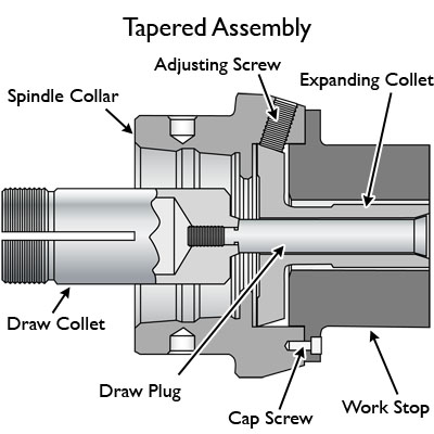 Spindle Collar Taper Nose, E-211