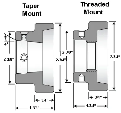 4C 2" Step Chuck Closer for Taper Spindles
