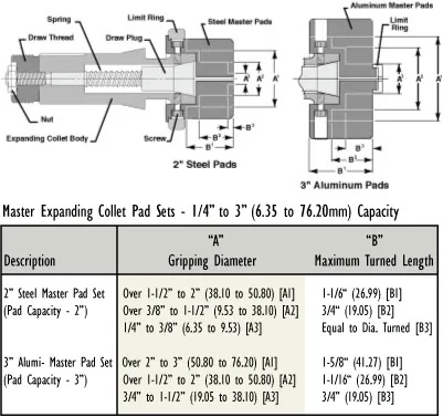 5C Expanding Collet Body (5C-70-1)