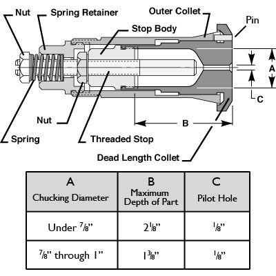 5DS Dead Length Collet Assembly with Inner Collet