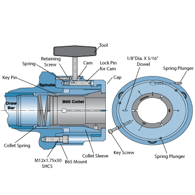 A2-6 to B65-Style Dead-Length Collet Adaptation Chuck Assembly